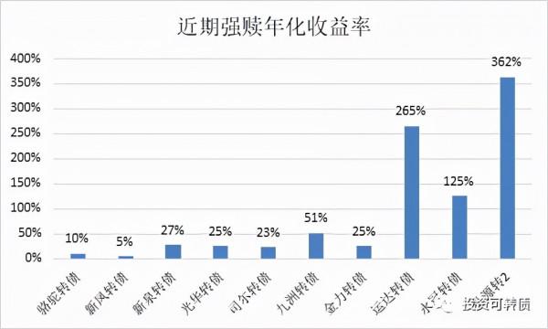 投資可轉債的九重境界