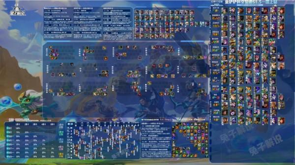 國服前十！金剷剷之戰時空裂痕千分王者最強運營幹貨