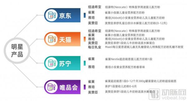 仍將重心放線上下？分析32家特醫企業78款產品，我們發現了這些趨勢