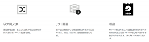 資料中心晶片巨頭，邁威爾科技（MRVL）千億美金市值可期？