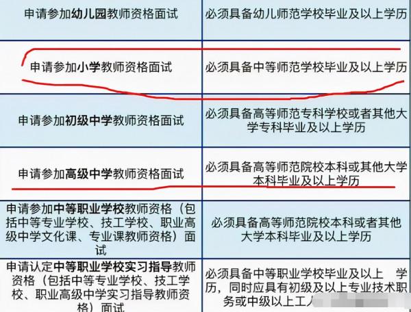 教育部通知，5類人沒有“資格”報考教師資格證，跟成績好壞無關
