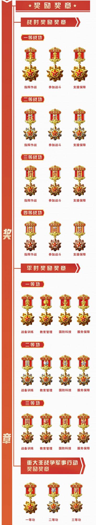 一圖總覽！新時代軍隊勳章獎章紀念章式樣