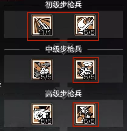 明日之後：成為最優步槍兵需要什麼條件？這篇攻略就夠了