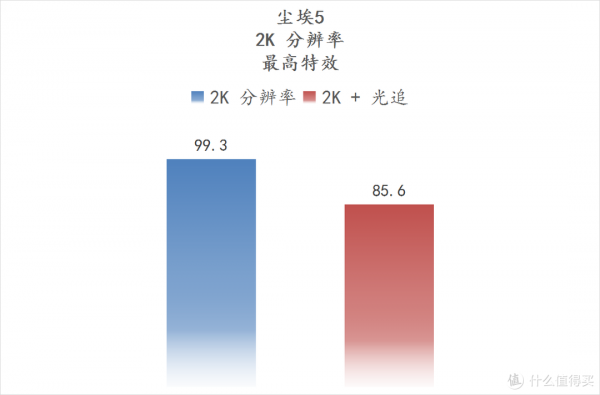 天青色等煙雨，而我在等你，親，吹雪不？