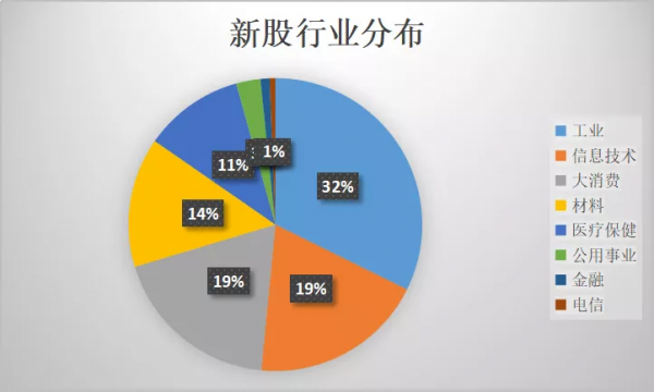 490家,4935億,A股持續擴容,科創板力壓創業板 490家,4935億,A股持續擴容,科創板力壓創業板