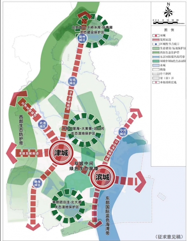 天津2035：人口0.2億，2大核心，6條走廊，8大產業，7區房價下跌