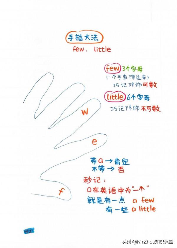 博士媽媽提煉小學新概念英語要點和語法為65幅思維導圖｜一週掌握