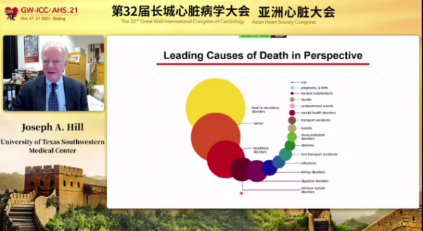 GW-ICC報道｜國際論壇：心血管細胞生物學最新研究進展