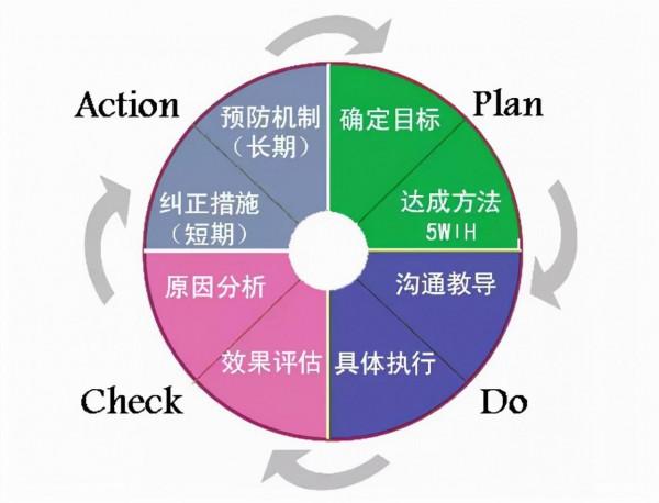 懂得如何解決問題,你才會成為一個厲害的人!教你掌握這個技能 懂得如何解決問題,你才會成為一個厲害的人!教你掌握這個技能