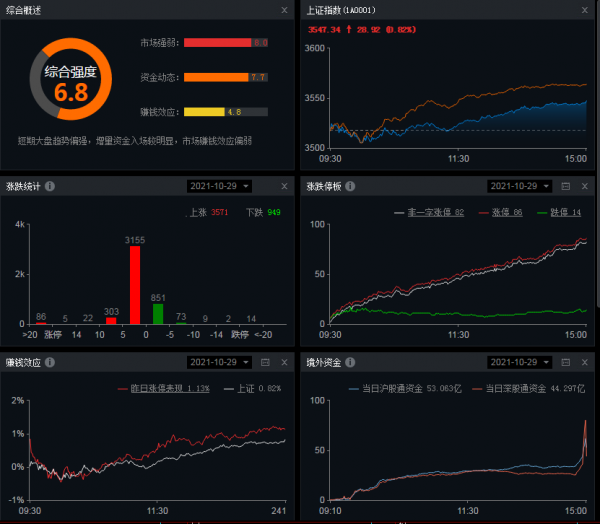 29號收評：紅色週五，讓散戶鬱悶至極，這就是A股市場