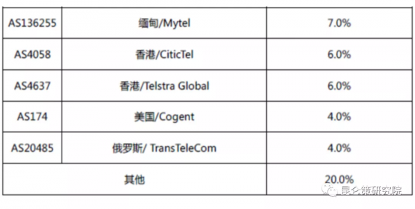 邱實 牟承晉：美國在網信領域對中國展開全面圍剿