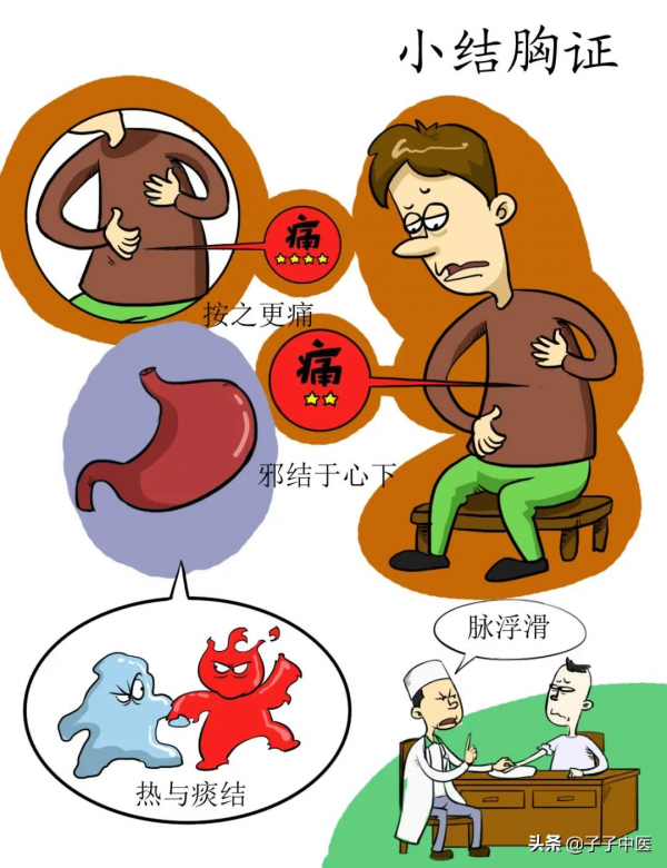 全本《傷寒論》高畫質漫畫版——簡單、好看、好掌握 全本《傷寒論》高畫質漫畫版——簡單、好看、好掌握