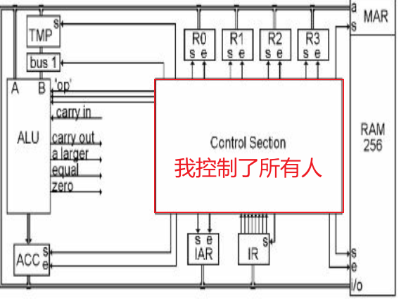 1.6：從晶片說起~完成你的第一個晶片