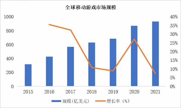 陪玩，將自己持續&OpenCurlyDoubleQuote;出售&rdquo;