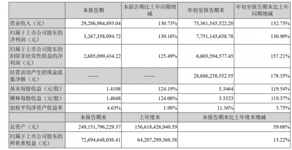 E周看點丨Model S/X長續航版再漲3萬;博世欲4.7億美元擴晶片產能 E周看點丨Model S/X長續航版再漲3萬;博世欲4.7億美元擴晶片產能