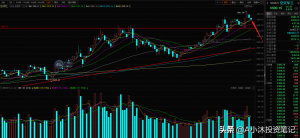 醫療軍工新能源繼續下跌,白酒券商逆勢上漲!哪些板塊值得關注 醫療軍工新能源繼續下跌,白酒券商逆勢上漲!哪些板塊值得關注