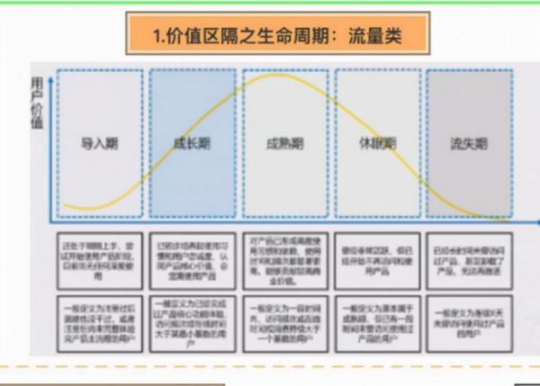 大規模使用者運營體系搭建