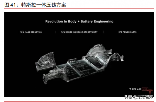 智慧電動汽車行業108頁深度研究及2022年投資策略報告 智慧電動汽車行業108頁深度研究及2022年投資策略報告