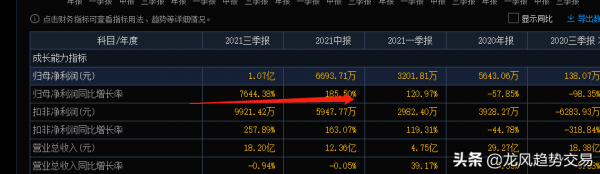 新基建&plus;元宇宙&plus;智慧交通，與華為成立聯合實驗室，淨利預增3倍