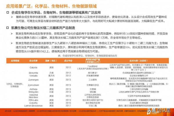 合成生物學產業研究：未來已來，開啟“造物”時代