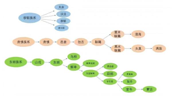 東北人，你知道你的祖先有多麼豪橫嗎