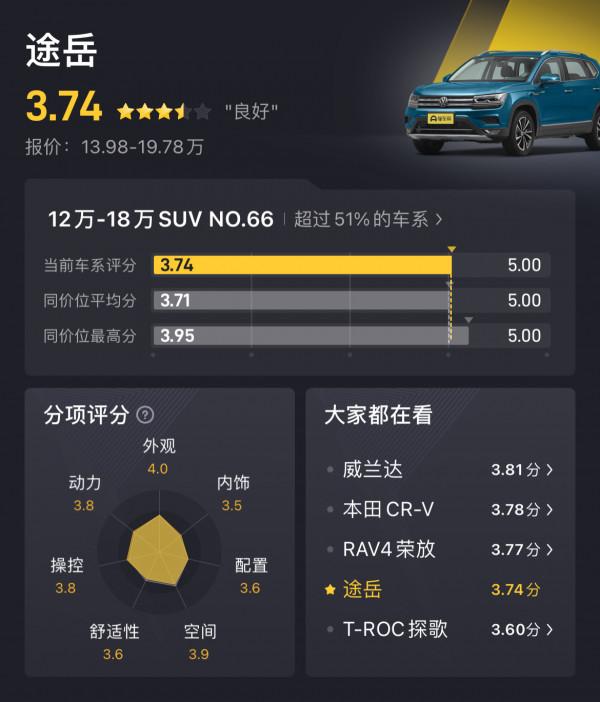 大哥途嶽對比探歌，逍客和新指南者，它還“香”嗎？