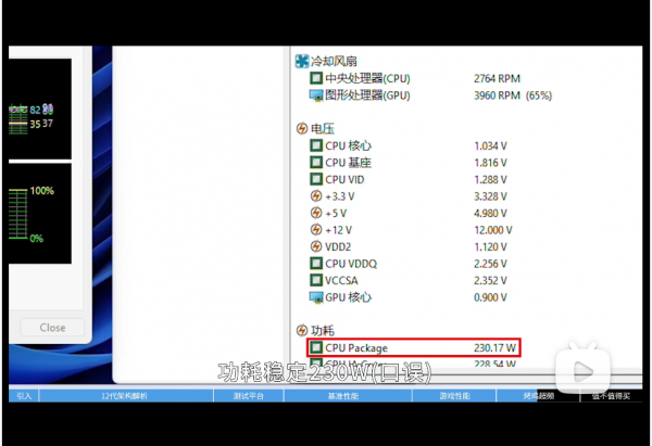 I9 12900k 評測全面解禁，效能功耗惹爭議，實際效能功耗到底如何