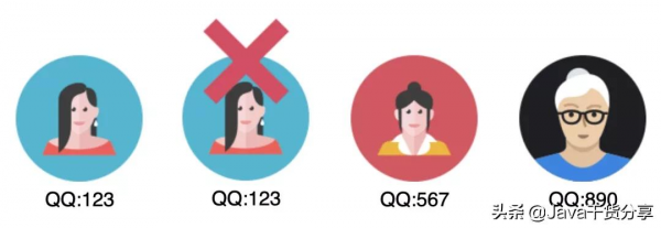 騰訊三面：40億個QQ號碼如何去重？