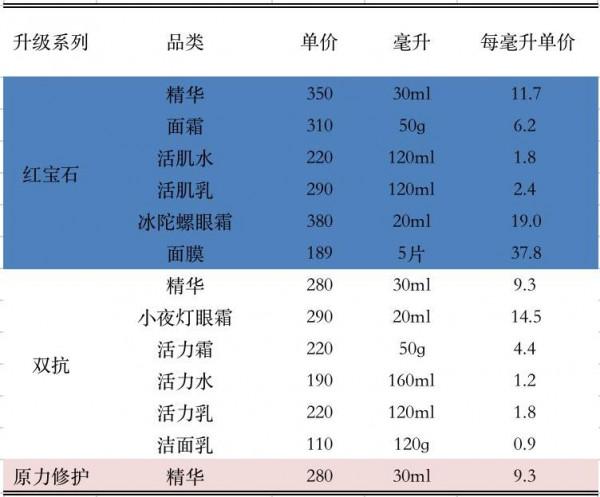 智氪 | 4年漲11倍,被人瞧不起的珀萊雅怎麼就變成資本寵兒? 智氪 | 4年漲11倍,被人瞧不起的珀萊雅怎麼就變成資本寵兒?