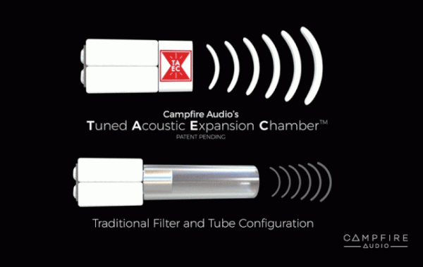 美國這款HiFi耳塞用聲音致敬猛獁象？怎麼想到的