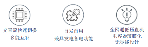 IEMS能源網際網路家居/社群系統大賞來咯