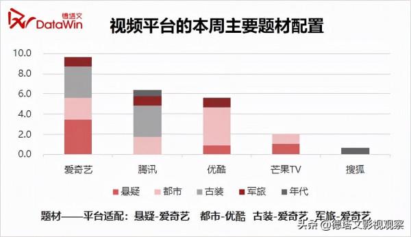 劇週報52|商戰職場情感劇《輸贏》新劇開播，本週懸疑劇持續飆高