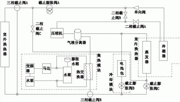 新能源汽車空調在冬天如何進行制熱的? 新能源汽車空調在冬天如何進行制熱的?