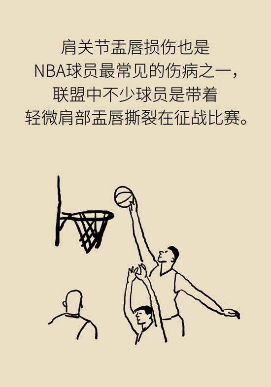 健身房裡最常發生的肩痛，該怎麼應對？