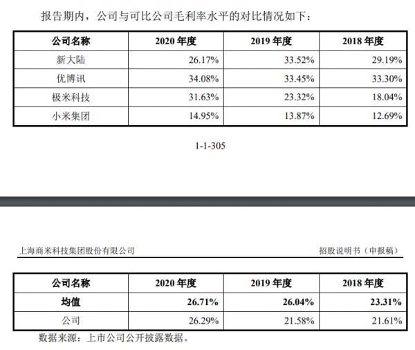 IPO觀察｜商米科技連虧3年增收不增利，螞蟻、小米、美團現身股東名單