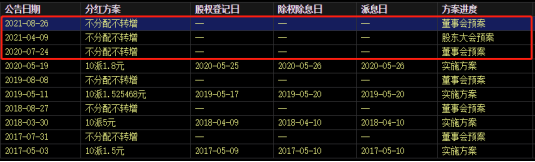 2021年需求增長明顯,價格出現257%的上漲,同期漲幅近500% 2021年需求增長明顯,價格出現257%的上漲,同期漲幅近500%