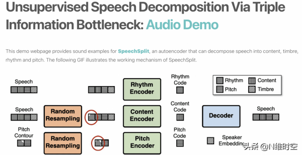 實時中文語音克隆