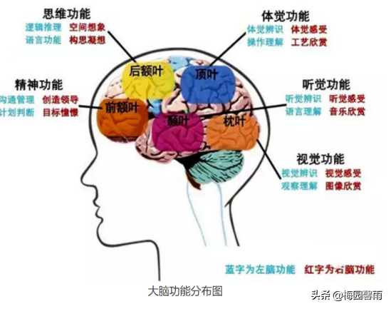 真心分享：如果忘記年齡，誰都可以逆生長