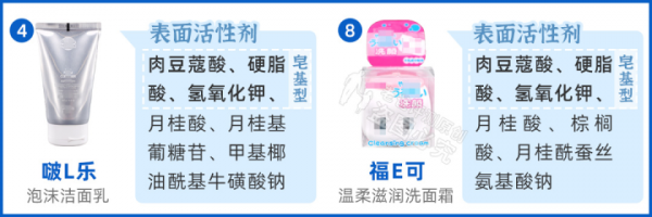 孩子到底能不能用洗面奶？13款人氣兒童潔面大評測