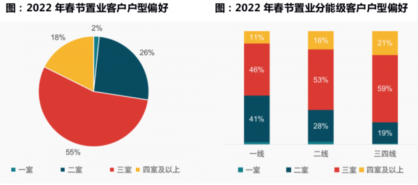 返鄉置業數字慘淡?有些產品真的跟不上客戶需求 返鄉置業數字慘淡?有些產品真的跟不上客戶需求