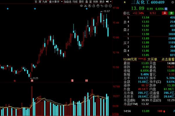 A股：社保基金二季度動向出爐！38股獲社保基金增倉超過50%
