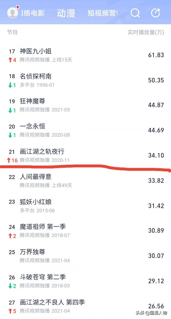 《不良人》第五季定檔時間預測，這麼快就播出，還能延續高口碑嗎