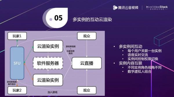 互動雲渲染——雲原生渲染的初步探索