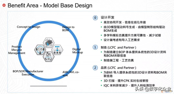 應用MBD，聯寶電子實現高效產品開發