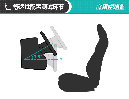 上汽大通G50 PLUS日常實用性測試報告