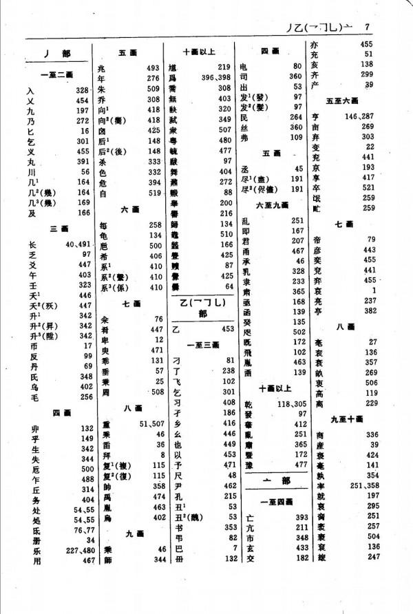 《古漢語常用字字典》