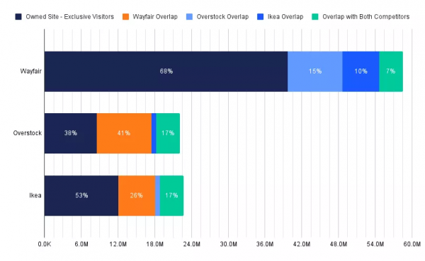 北美家居跨境的趨勢，家居賣家該落地哪個平臺？