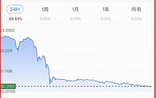 區塊天眼：最近火爆的鏈遊是什麼？