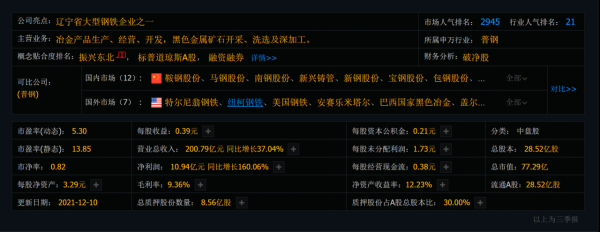 鋼鐵龍頭一覽表:排名前十的龍頭股有你的嗎? 鋼鐵龍頭一覽表:排名前十的龍頭股有你的嗎?