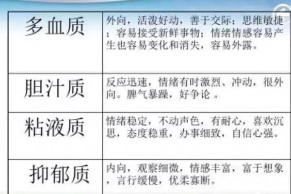 讓人快速瞭解你的1個小妙招